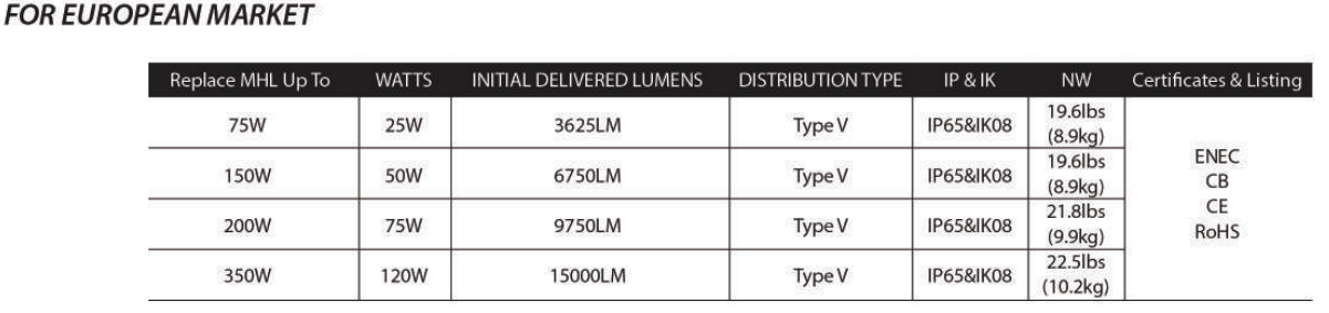 Factory price 25W 50W 75W 120W IP65 5years Warranty LED Garden Street Light With High Efficiency Driver For Garden Parki