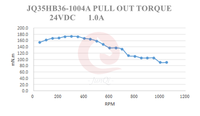NEMA14 35mm 1.8degree 2 phase Hybrid Stepper Motors 26mm 0.28A 0.07Nm