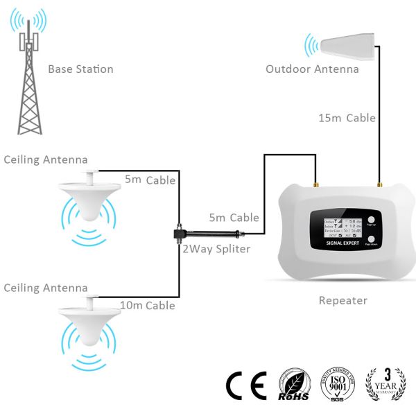 Zinc Alloy Signal Booster Accessories White Ceiling Antenna Bag