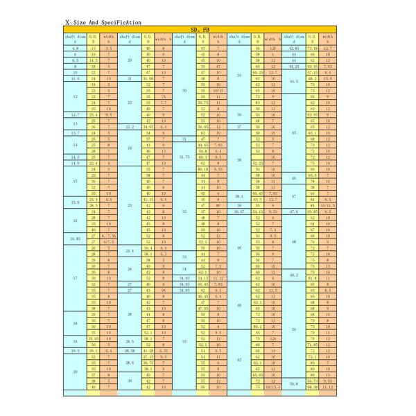 Low Temperature Resistant FKM Oil Seal , Radial Oil Seal FB 60x85x8