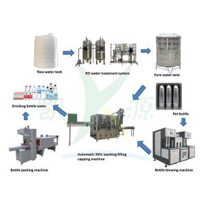 Bottle Filling Machine Automatic PET Plastic Bottle Washing Filling Capping