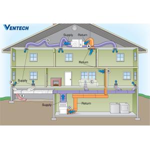 Quality HVAC Home Central Air Conditioning System Rooftop Package Unit for sale