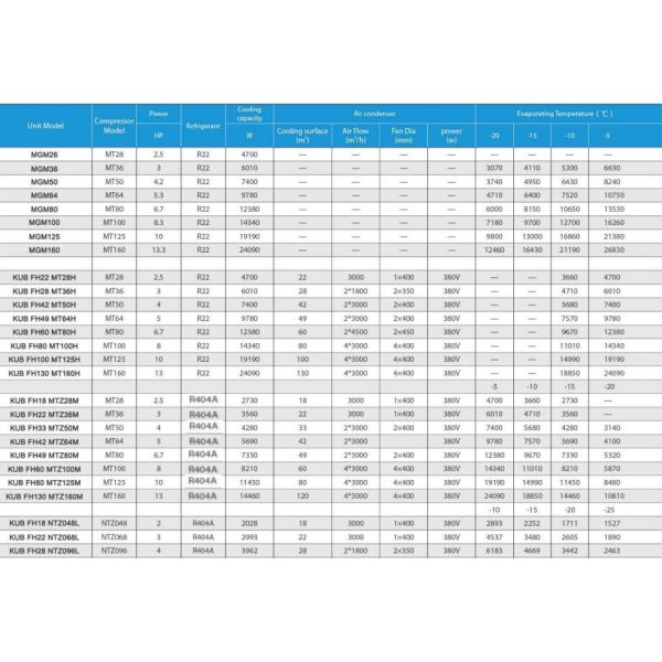 R404A MTZ18 1.5hp commercial &industrial cold storage refrigeration freezer condensing unit Cold Storage Easy to Operate