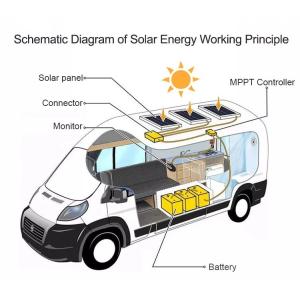 Commercial Panel Solar Bifacial 600W 550W Monocrystalline Photovoltaic Panels