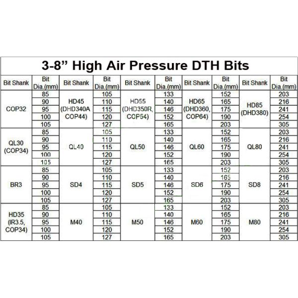 COP 32 34 42 44 54 64 DTH Bits Drilling Equipment for Australia Mining