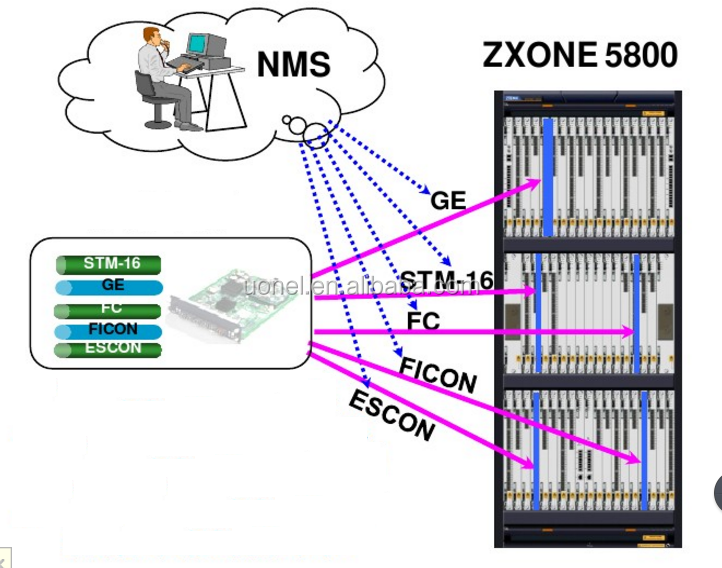 ZTE SFP-10G-40-1350 CWDM SFP 10G 1350nm 40km SFP-1.25G(L-G.2,LC)