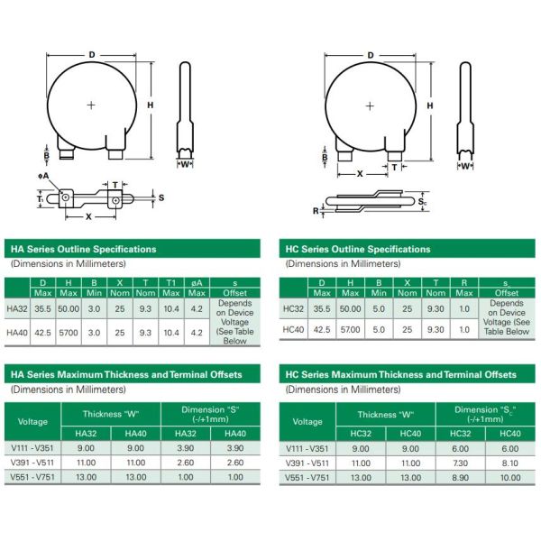Industrial Mov Component Varistor Transient Surge Limiter Secondary Surge Protection