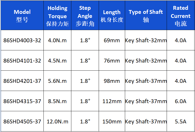 Nema 34 Hybrid Stepper Motor with Brake 24V DC 4.5N.m Big Tough CE RoHS Certificated from Casun Motor