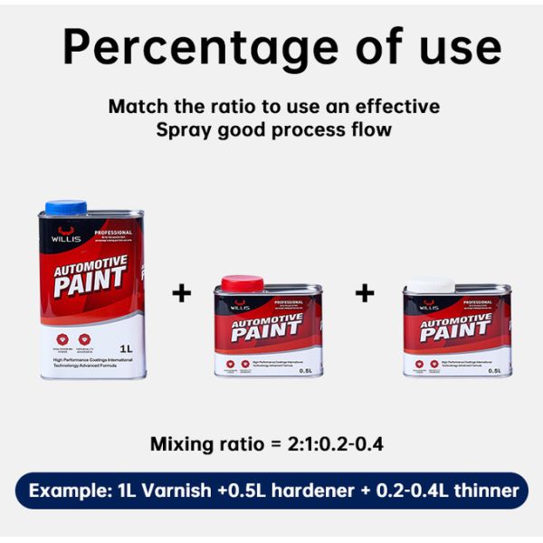 Liquid Touch Up 1K Automotive Clear Coat Paint Heat Resistant Auto Paint Manufacturerhigh Gloss Car Paint 5