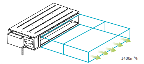 R32 200Pa Split Ac Outdoor Unit DC Inverter Constant Air Flow Ducted Rooftop Hvac Unit