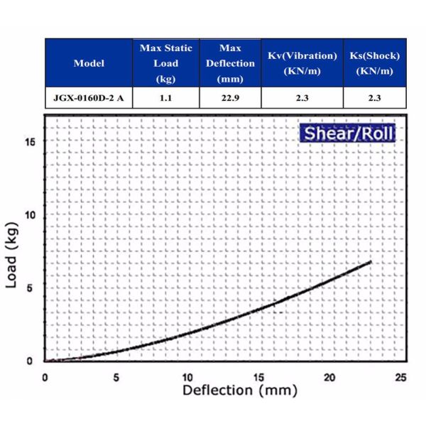 Helical Wire Rope Isolators Six Coils Eight Coils Embedded Electronics UAV Camera Acoustics