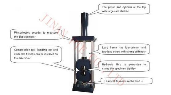 WAW-300L Electronic Power dyno tensile test equipment