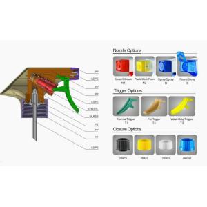 0.8-0.9ml Plastic Trigger Sprayer Disinfectant Fluid Spray Bottle Trigger