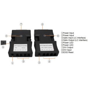 DVI optical Extender with 4xLC 2KM 1080P/60Hz for video conference LED Display