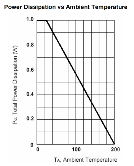 1N4749A Zener Diodes 24v 1w DO 41 Glass Package Tolerance 5