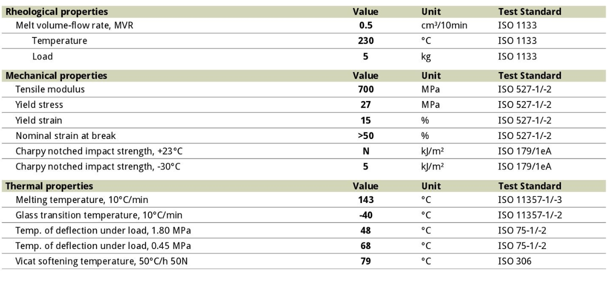Arkema Polyvinylidene Difluoride PVDF Pellet Powder Kynar Flex 2800-00