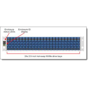 L-enovo thinksystem DM5100F Commercial professional data storage equipment(12*1