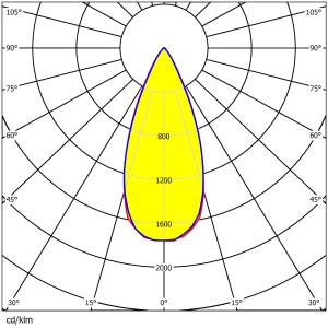 800W Stadium LED Lens 360x1 3737/5050 Waterproof PC 420mm