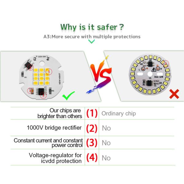 4000k SMD LED Chip Smart IC No Driver For Commercial Lighting Applications