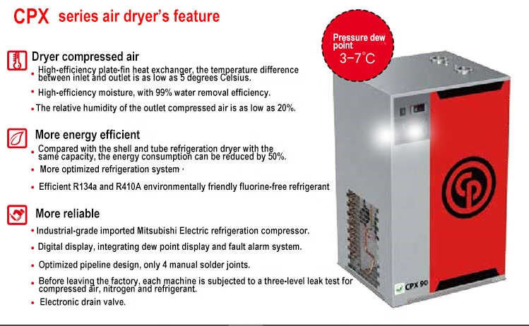 13 Bar Chicago Pneumatic Air Dryer 400-3760W For Refrigerated Compressed Air System