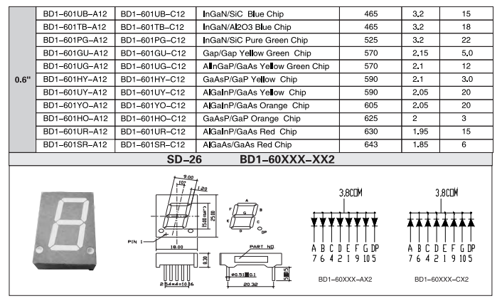 0.6 Inch LED Seven Segment Display Single Digit Common Cathode For Graphics