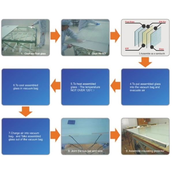 Non-adhesive PDLC Switchable Film