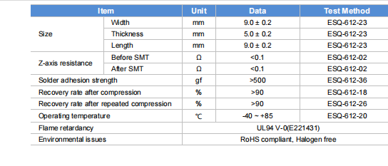 9x5mm Emi Rubber Gasket , Flat Conductive Foam Gasket