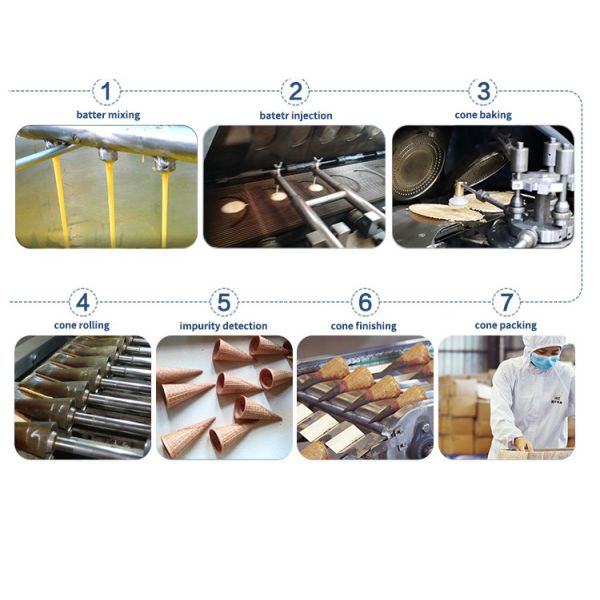 Stainless Steel Auto Multifunction Ice Cream Cone Maker Machine 55 Baking Templates