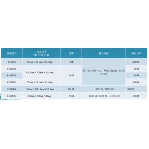 Huawei ETP48400-C4A1 Embedded Communication Switching Power Supply AC to DC with