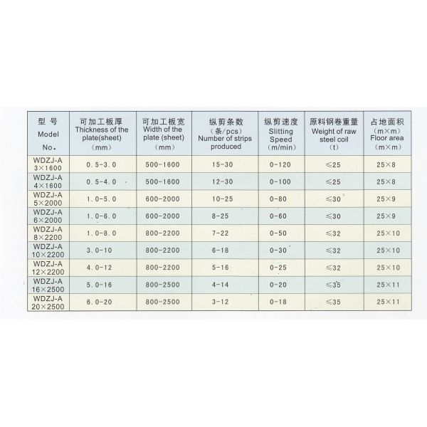 Round Disc Slitting Machine Set 0.5-3.0 Plate Thickness Plate Width 500-1600mm