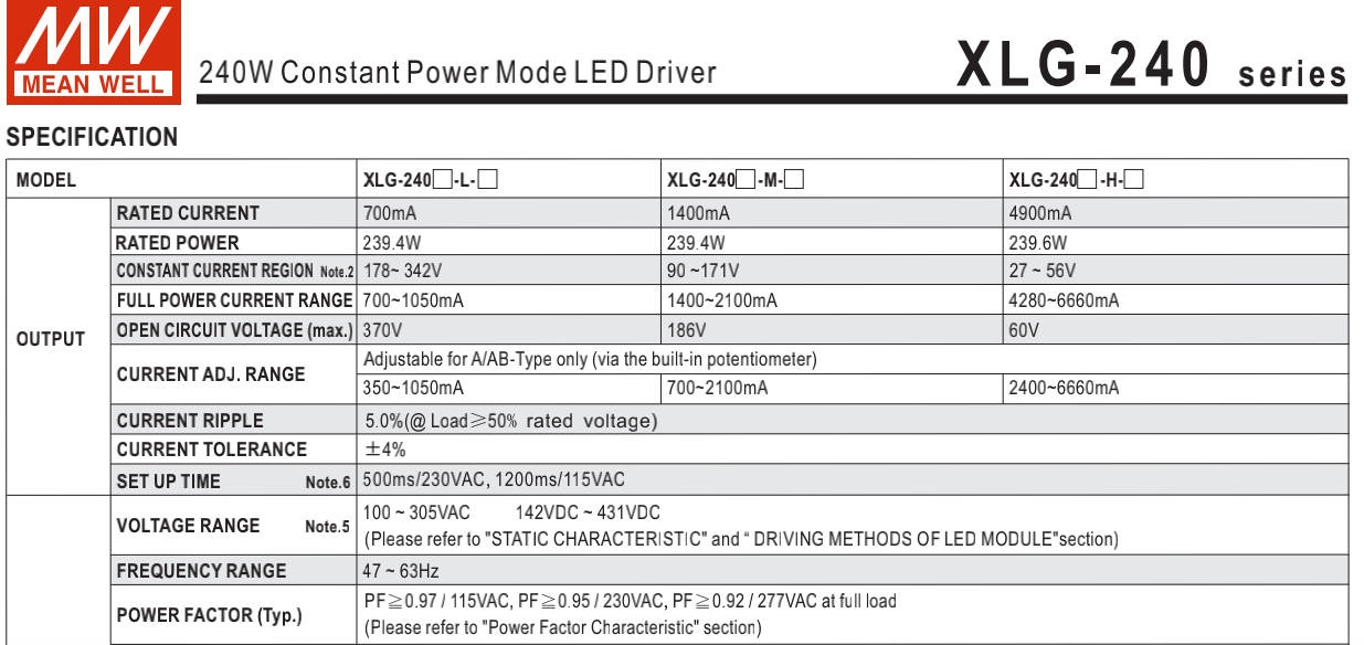 Constant Power Street Light LED Driver