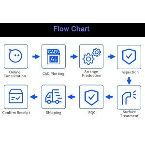 OEM / ODM CNC Milling Partss Hardness Aluminum Alloy Parts Custom