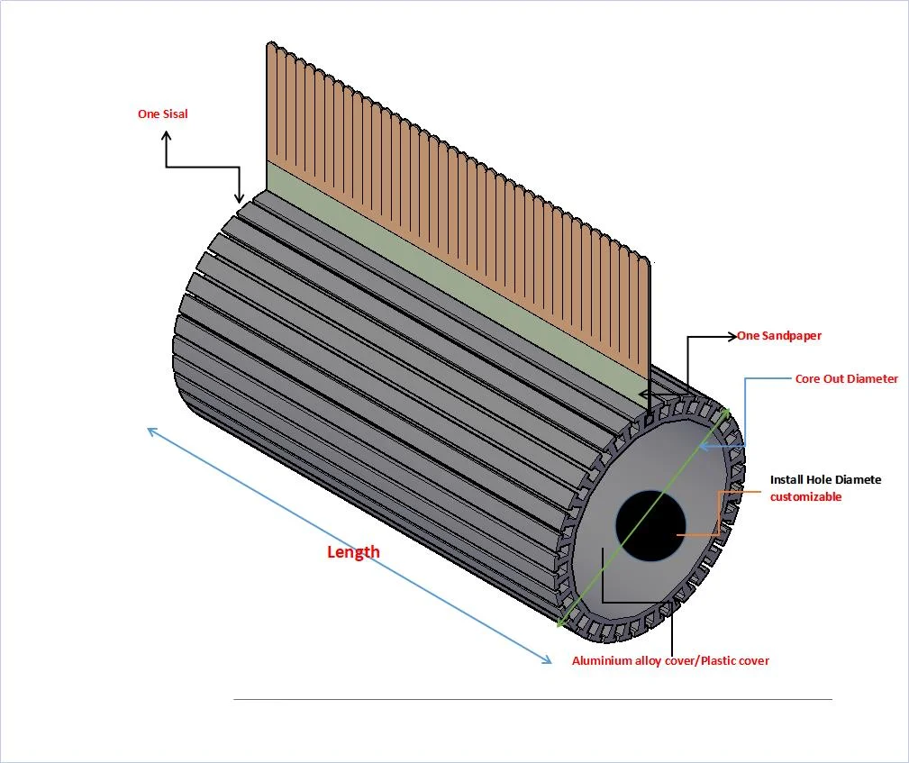 Customizable Size Sandpaper Sisal Roller Brush For Polishing Jeans