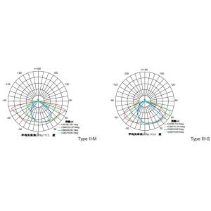 3030 Cree Led Street Light , IP66 150W Led Outdoor Area Street Lighting