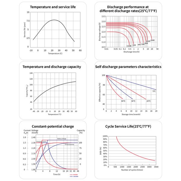 Off Grid Solar Power Generation System 1KW Hybrid GEL Battery Solar Energy For Residential