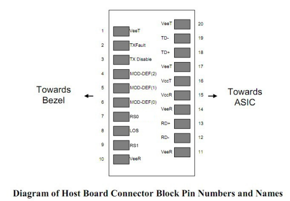 25G SFP28 CWDM 20km Transceiver SFP Module 1270nm 1370nm For CISCO HP Huawei