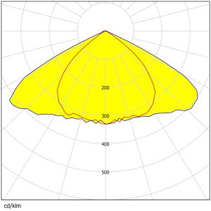 232 pcs 3030 LEDs Multiple Angles Available Low Glare Waterproof Street Lighting