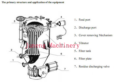 Eco Friendly Vertical Pressure Leaf Filter NYB-4 For Crude Vegetable Oil