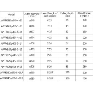 High Torque Friction Kelly Bar Drilling 49-110m Depth