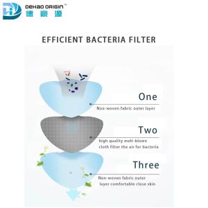 Elastic Earloop EN14683 Civil Protective Face Mask Respirator