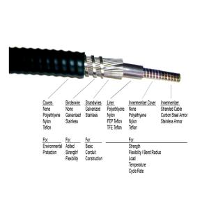 Stainless Steel Mechanical Control Cable Push Pull Gear Shift Cable OEM