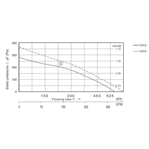 175mm Backward Curved Centrifugal Fan Air Purification System Parts