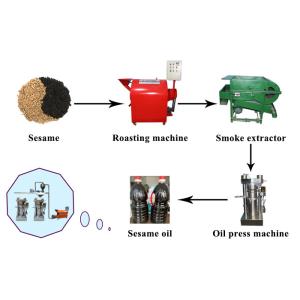Sesame Silver Small Scale Oil Extraction Machine High Oil Output