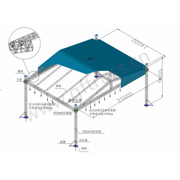 Lighting Truss Ground Supports and the main used Roof System