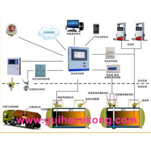 Gas station fuel management system rs485 magnetostrictive probe automatic diesel
