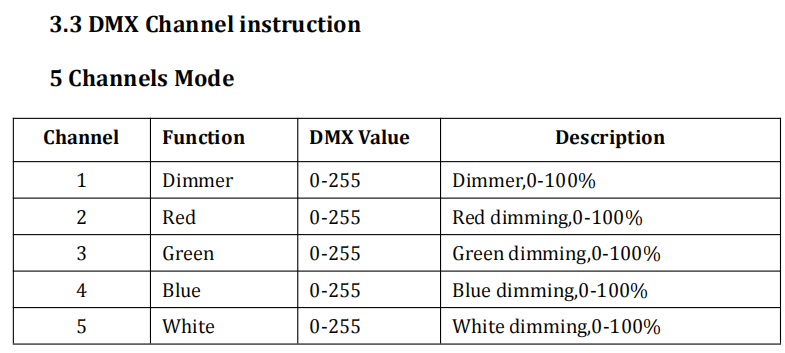 LED Outdoor PAR Light30X10W RGBW 4in1 LED Moving Head Stage Light for Nightclub Lighting.