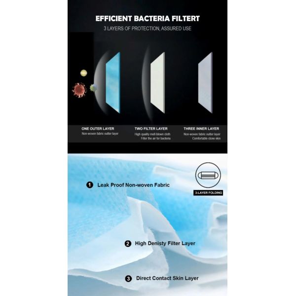 Disposable Ffp2 Protective 3 Ply Dust Face Mask , Respirator Mouth Safety Mask