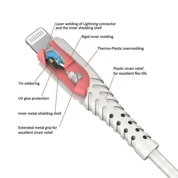 Original C94 PD 18W CE Certified USB Lightning Charging Cable For MacBook