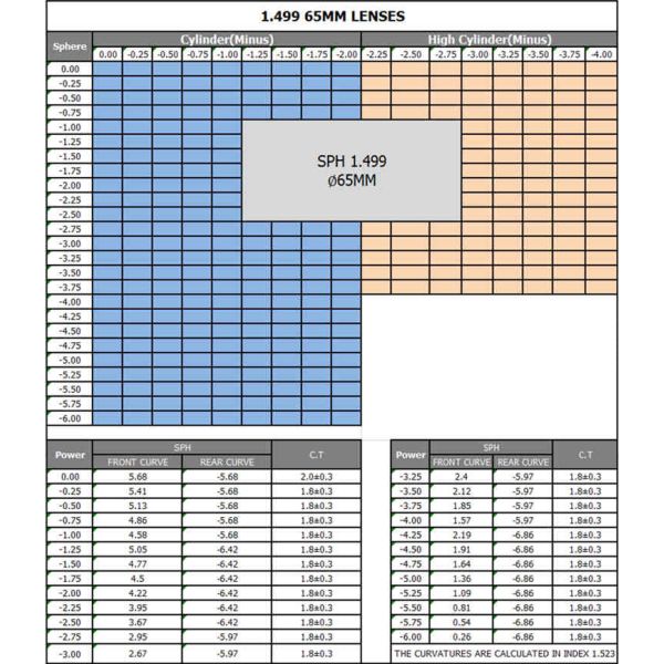 Prescription Glasses Cr39 Single Vision Lenses HC Coating 1.499 Index
