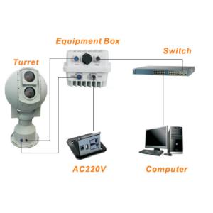 Intelligent Electro Optics Systems